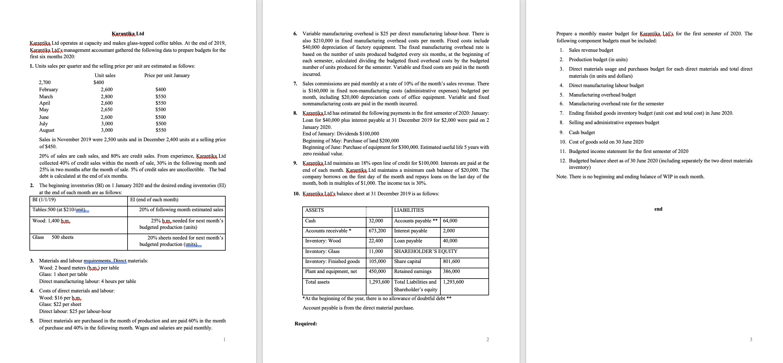 I need help with Question 2. Karantika Ltd 6. Variable manufacturing overhead