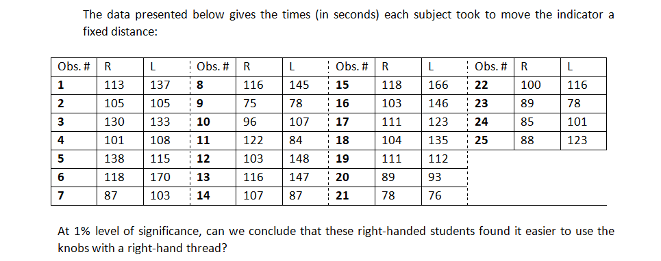 five righthanded students were asked to turn a knob (using their right