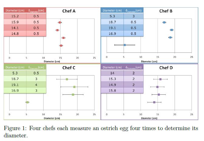 What would be a procedure to help each assistant chef calculate a