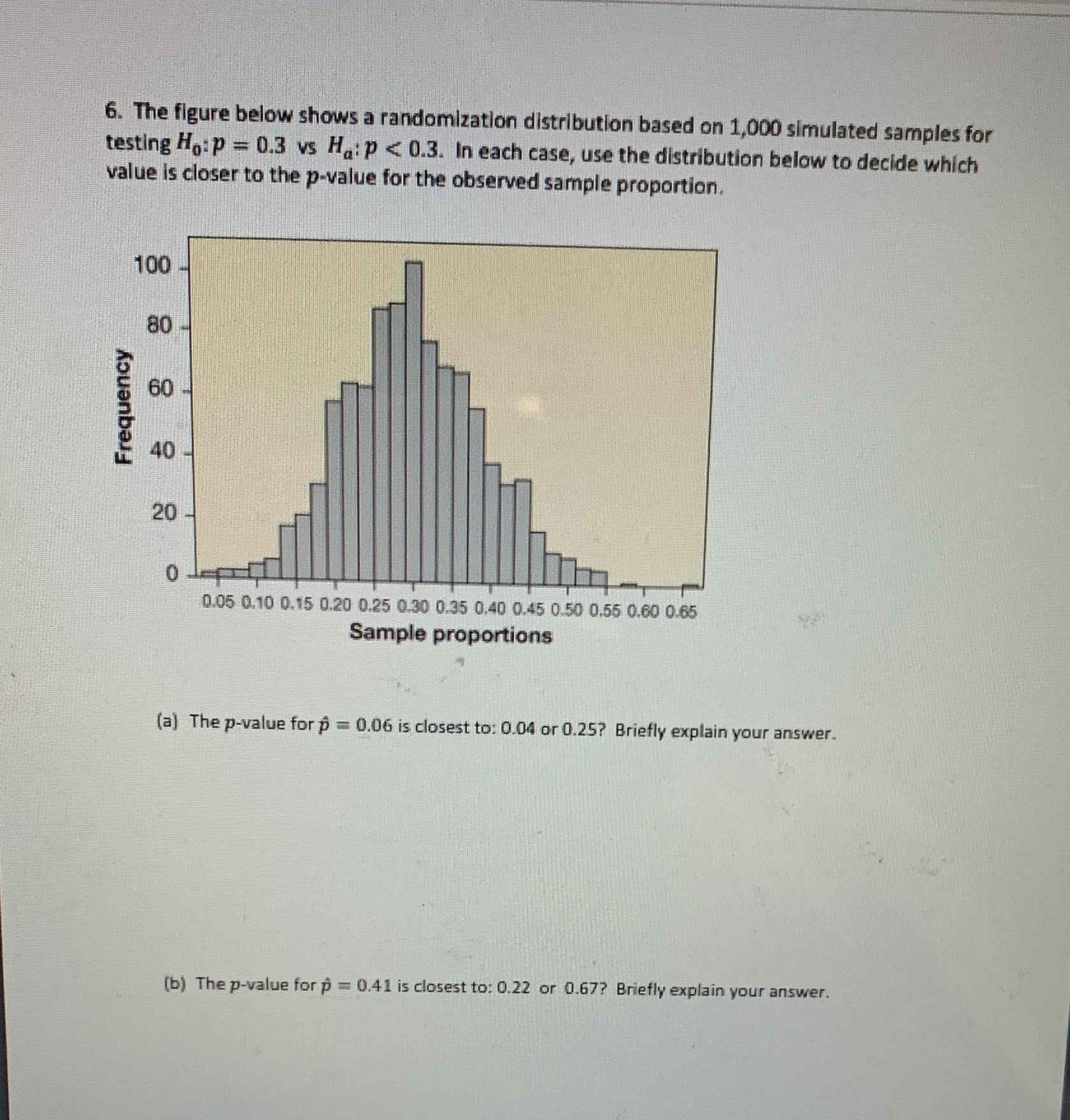 6. The figure below shows a randomization distribution based on 1,000