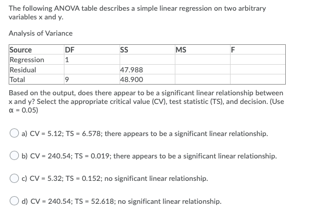 17 1874584 110270 Total 19 2895750 What is the fitted least-squares regression