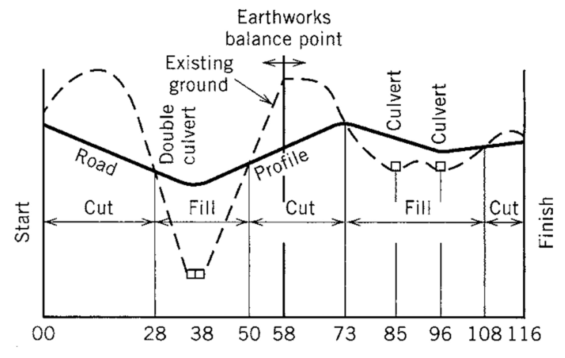 in the longitudinal section below, is 11,600 m long. It is to