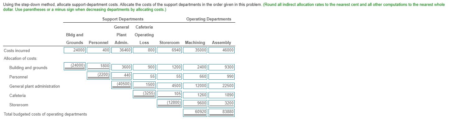 nearest whole dollar. Use parentheses or a minus sign when decreasing departments