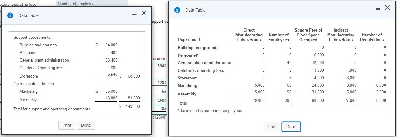 by allocating costs.) Operating Departments Bldg and Support Departments General Cafeteria Plant