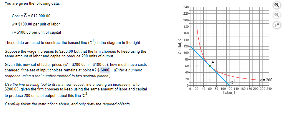= $100.00 per unit of capital 160- These data are used to