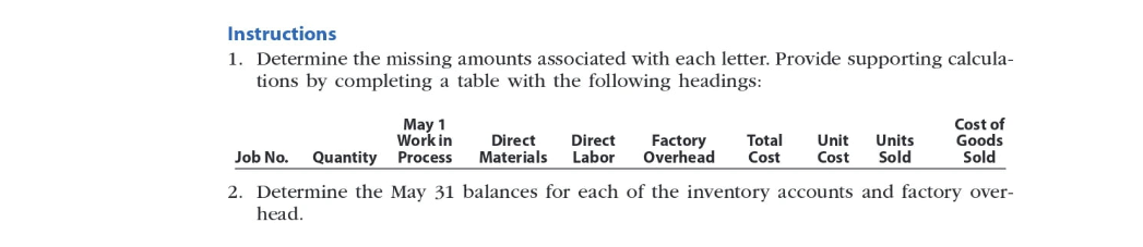 measures of liquidity, solvency, and profitability The comparative financial statements of Blige