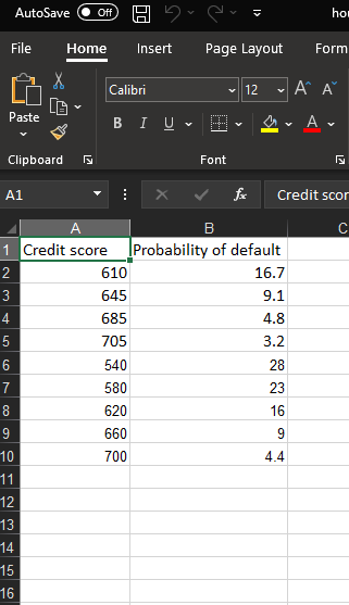 disolayr the equation for the regression line. What is the equation for