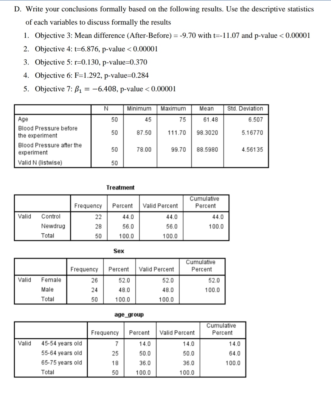following results. Use the descriptive statistics of each variables to discuss formally