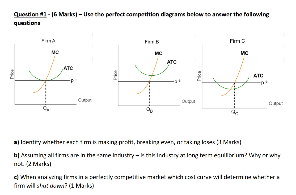 Question #1 - (6 Marks) - Use the perfect competition diagrams
