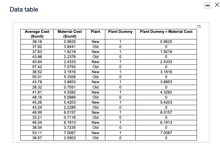 three decimal places as needed.) Determine the conclusion for this test. The
