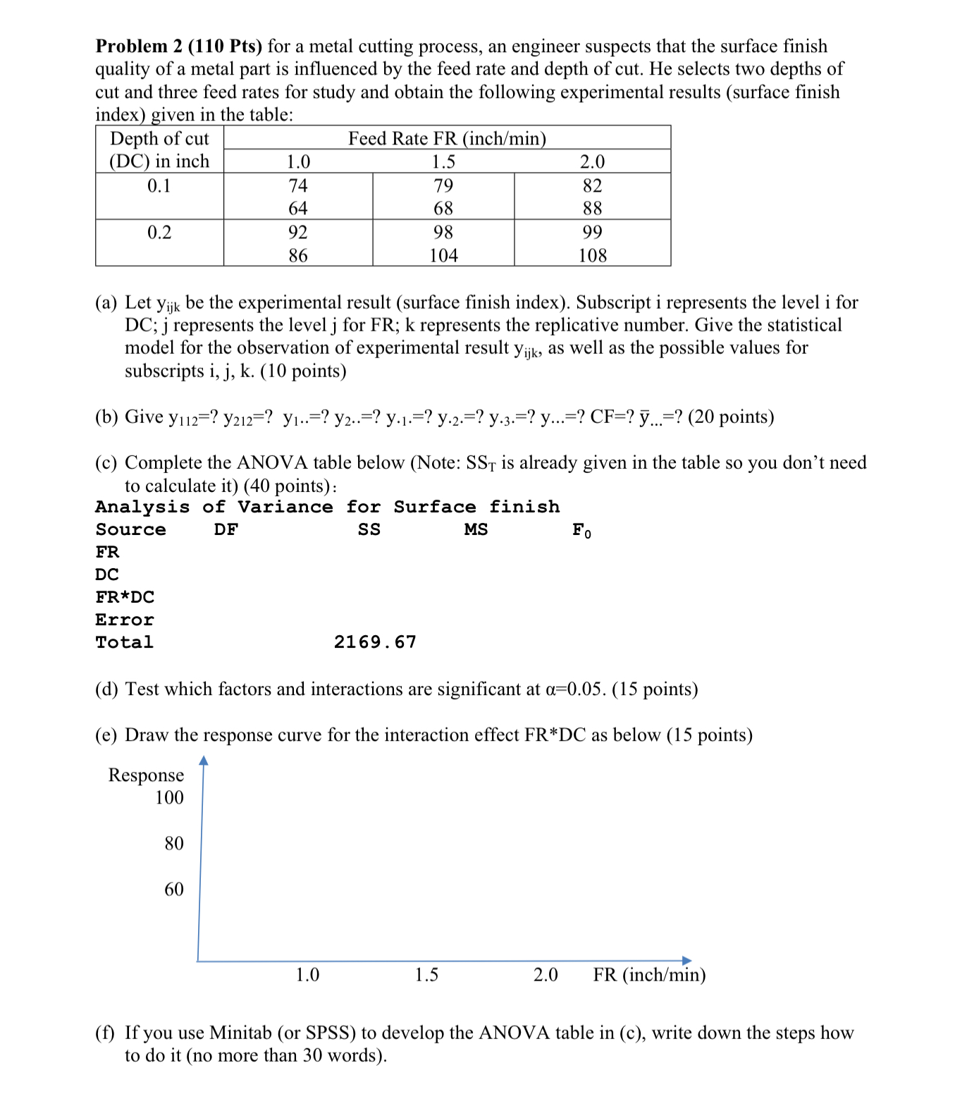 suspects that the surface finish quality of a metal part is influenced