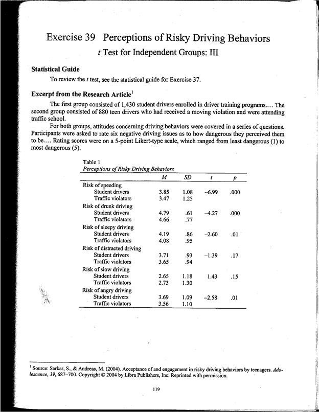 39 Perceptions of Risky Driving Behaviors t Test for Independent Groups: III