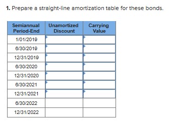 Duval Co. issues four-year bonds with a $100,000 par value on January