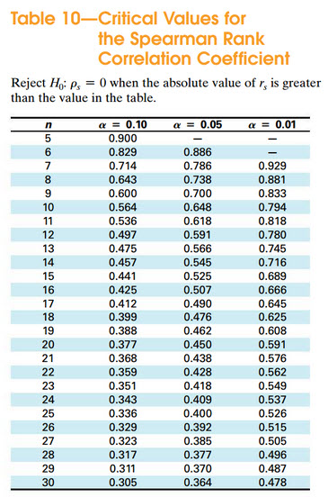 = 0.01.1'4. Height and [Q The: height [in inches) of 3 high
