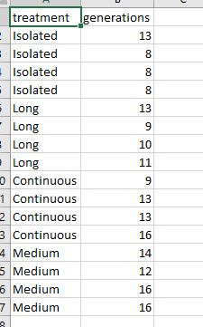  Hello, I need help doing an F-test in R studio or