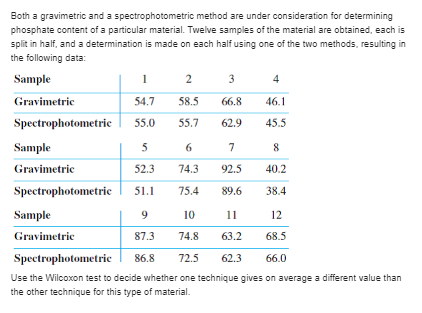 26.7 27.1 25.4 35.0 30.8 31.9 53.2 12.5 232 8.8 24.9 30.2