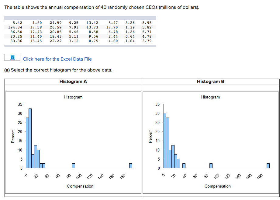 Select the correct histogram from the above data: 2. Describe the Shape