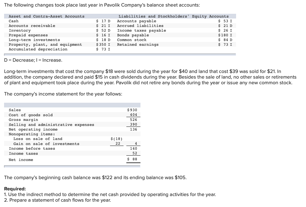 and Contra-Asset Bic-counts Liabilities and Stockholders' Equity Accounts Cash $ 17 1}