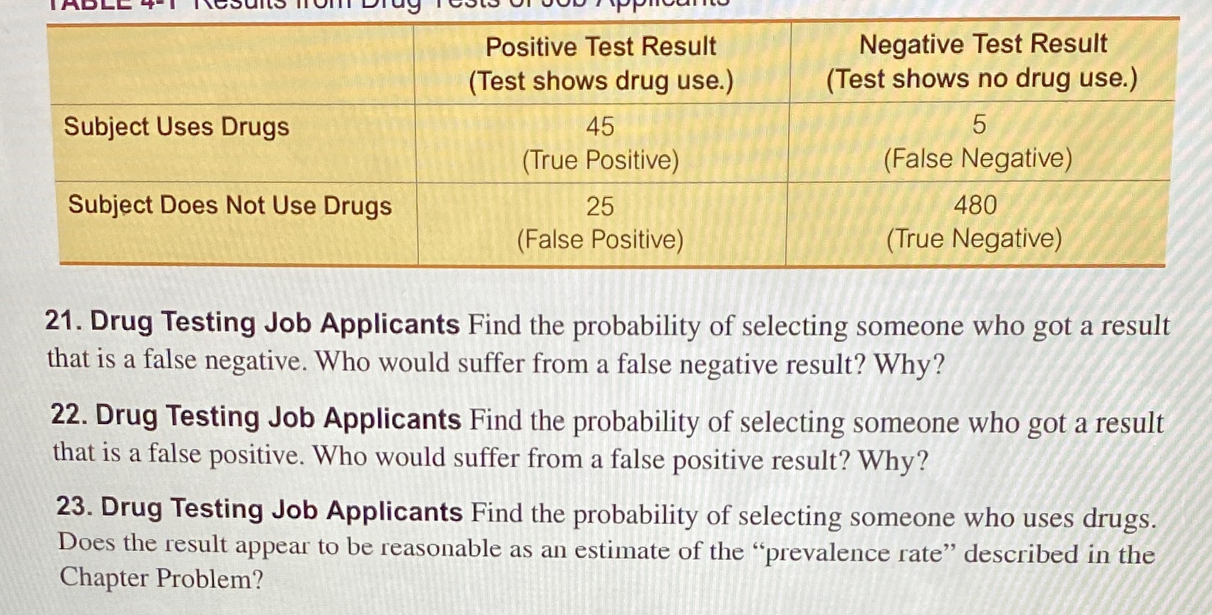 Only answer question 23 and show work DL Positive Test Result Negative