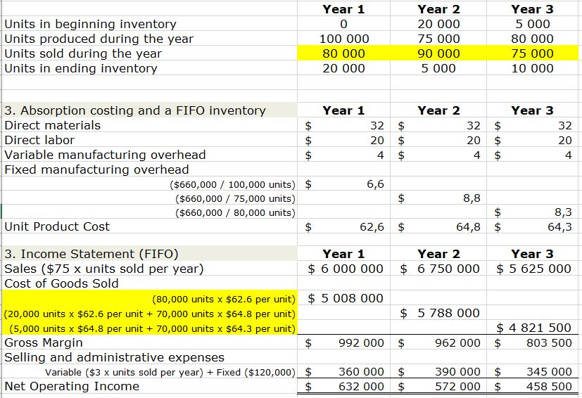 am using the right LIFO/FIFO method and verify calculation.Problem Statement: