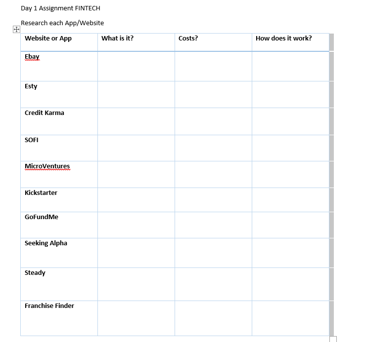 Day 1 Assignment FINTECH Research each App/Website Website or App What