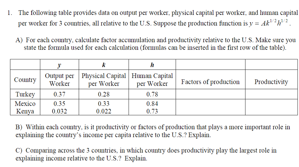 capital per worker, and human capital per worker for 3 countries, all