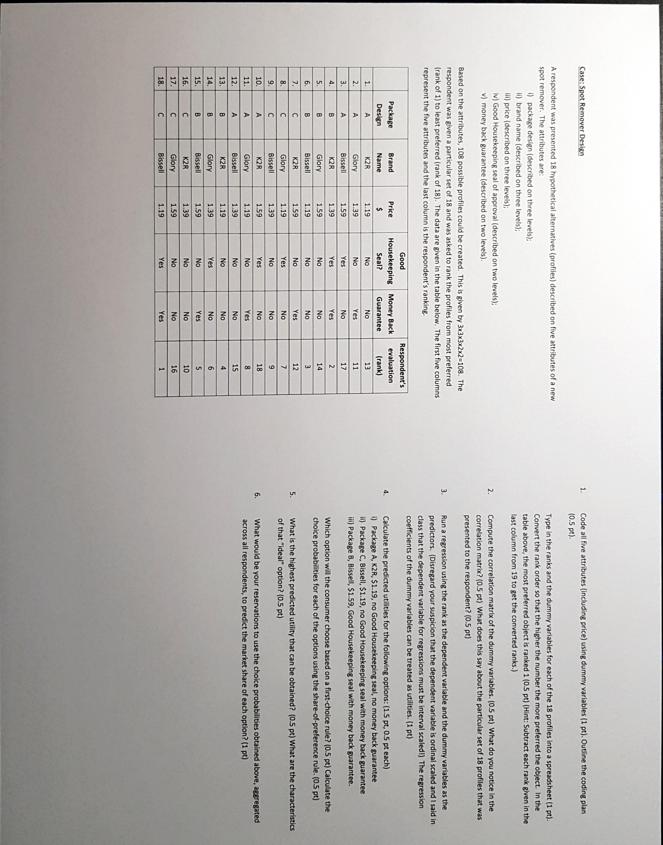 Reference :https://drive.google.com/drive/folders/1uyG49PKHl1rGcQ_-Je9bDKbKc9c659Mr?usp=sharing Case: Spot Remover Design 1. Code all five attributes (including