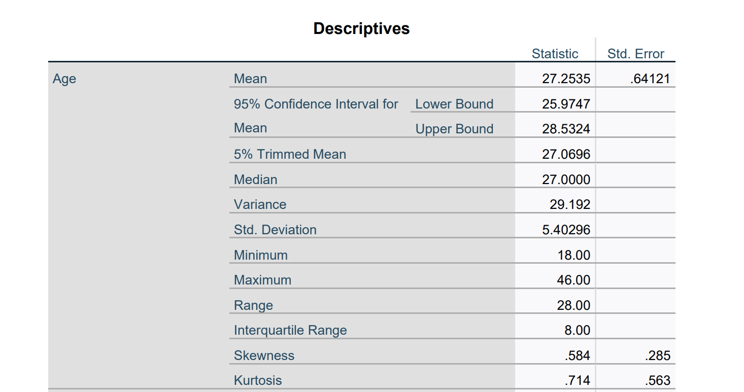 How do I report the statistics APA format range(min &max), standard deviation,