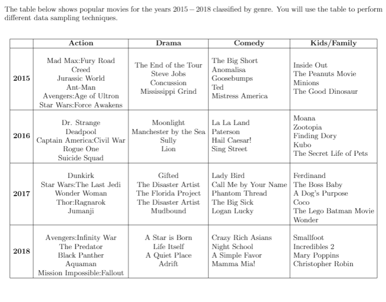 Use it to to answer the following ques- tions. Make sure that