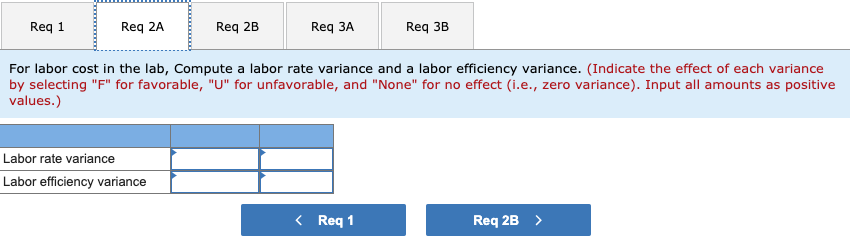 and governmental units have not been high enough to cover lab costs.