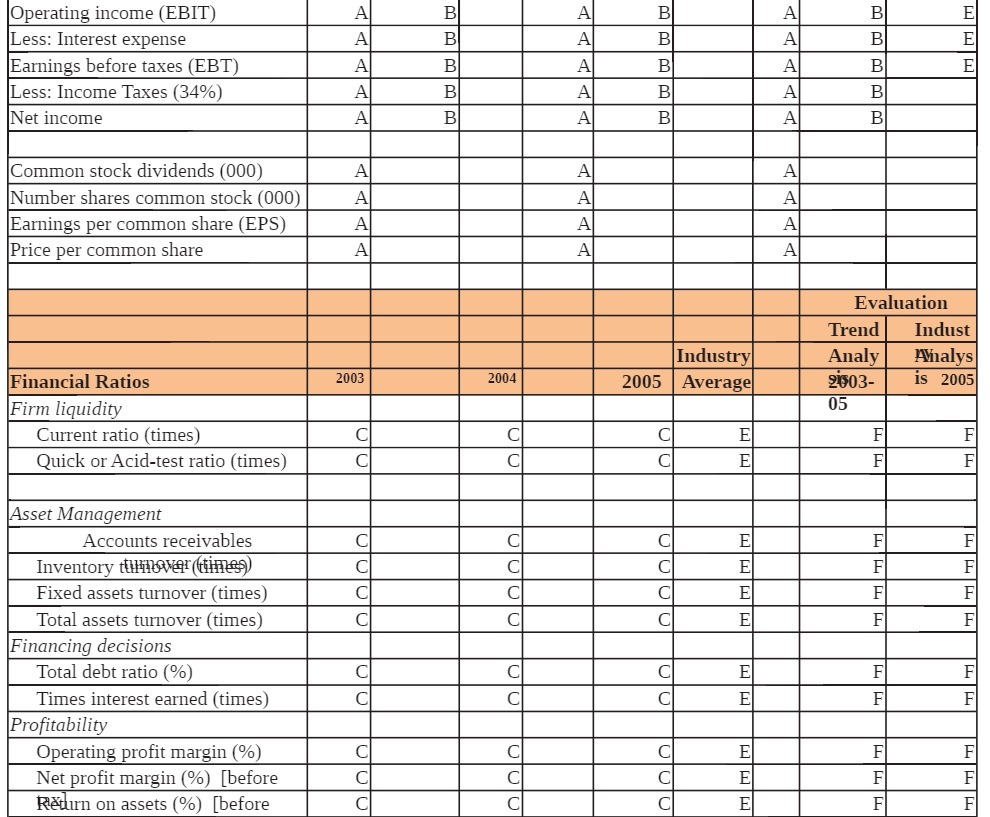 before taxes (EBT) Less: Income Taxes (34%) A Net income A Common