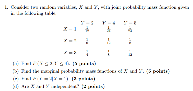 mass function given in the following table, Y = 2 Y =