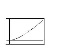 Distance from Sun Years (as a In (Dist) In(Year) (in millions of