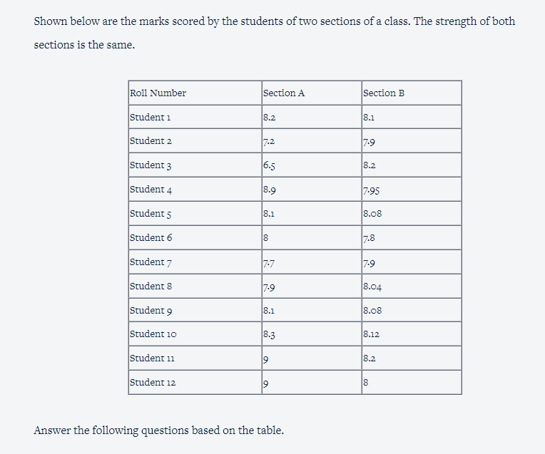Class Performance: Standard DeviationAs you have learnt, standard deviation is a way