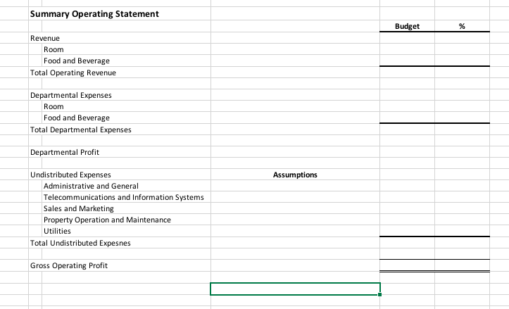 a proposed new hotel that has the following:125-rooms/keysA 65-seat coffee shopA75-seat dining