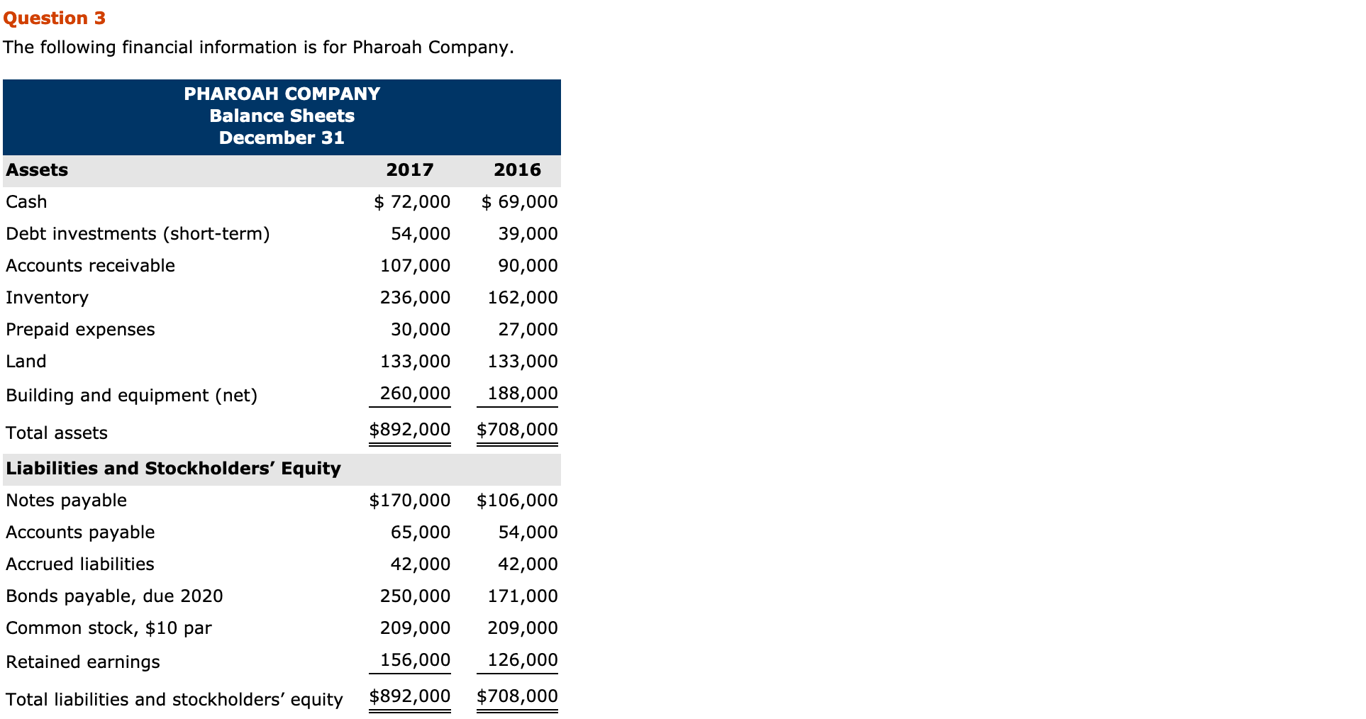 as of December 31, 2018, after giving effect to the situation. (Round