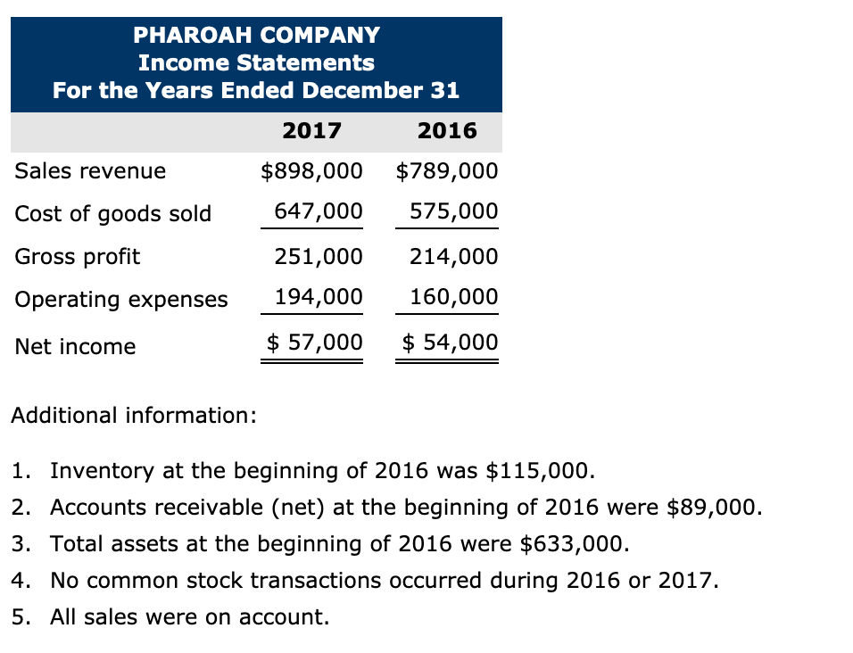 all answers to 1 decimal places, e.g. 1.8 or 1.8%. If %