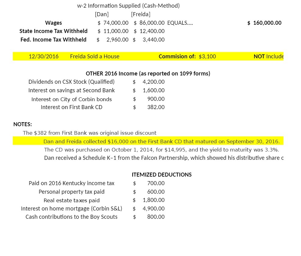 EQUALS.... $ 160,000.00 State Income Tax Withheld $ 11,000.00 $ 12,400.00 Fed.
