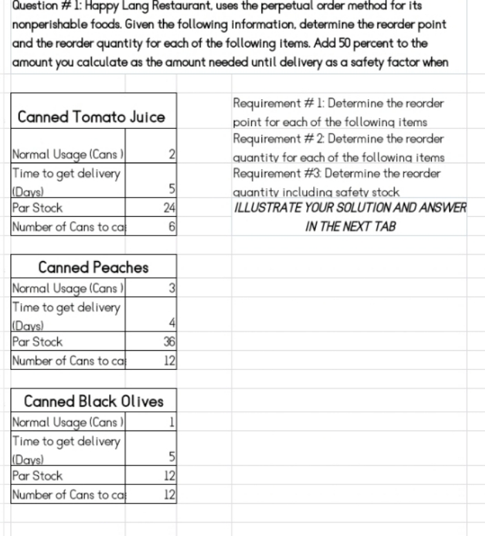 This is all about Perpetual order method. Answer what is required and
