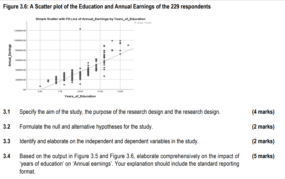 and dependent variables in the study. Based on the output in Figure