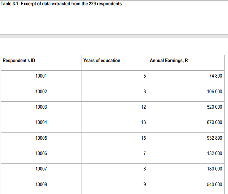 [4 marks] [2 marks] [2 marks] [5 marks] Over the past five