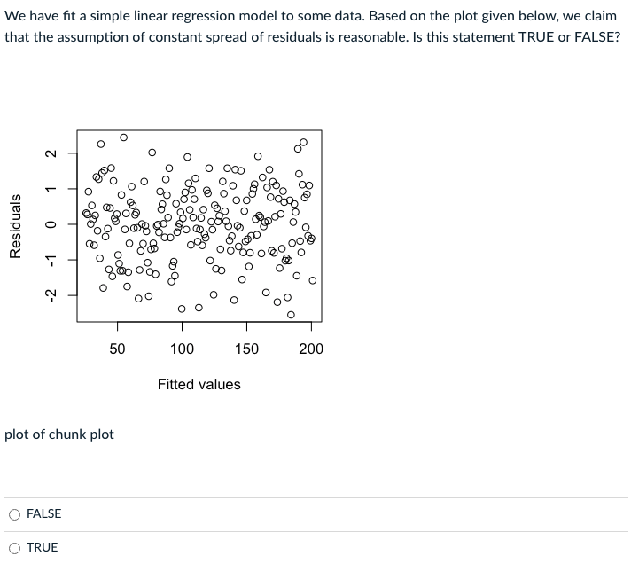 intervals. Confidence Interval: (2.826, 3.006) Prediction Interval: (1.983, 3.849) )We are 95%