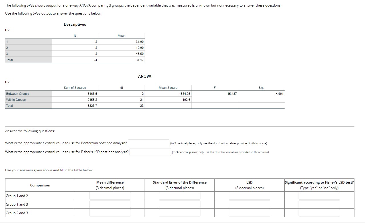 steps to solve and solution, all working by hand The following SPSS