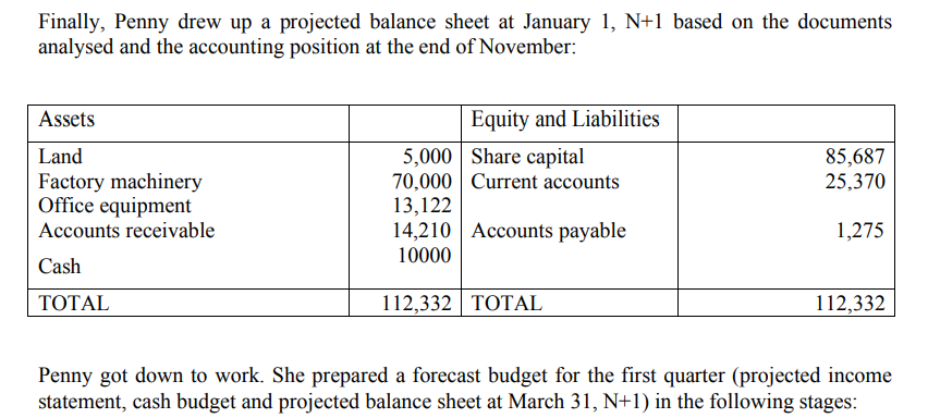 units January N+1: 2,000 units February N+1: 2,200 units March N+1: 1,900