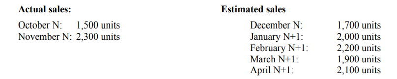 units April N+1: 2,100 unitsDirect variable costs Materials costs per unit 0.75