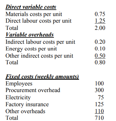 Direct labour costs per unit 1.25 Total 2.00 Variable overheads Indirect labour
