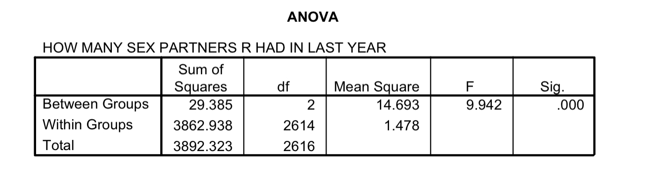 The following ANOVA table is testing for significant differences between employment groups