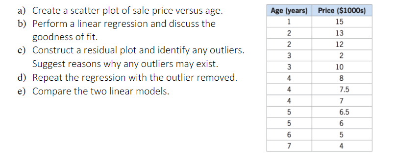USE EXCEL OR SPREADSHEET SOFTWARE FOR THE QUESTION a) Create a scatter
