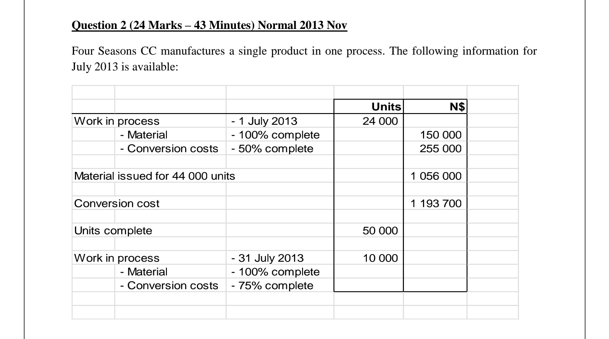 2013 is available: Work in process - 1 July 2013 - Material