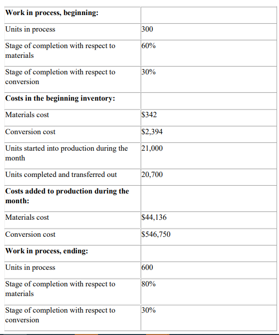 Question No 3 (10 Marks) Able Inc. uses the weighted-average method in